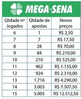 quanto paga um terno na mega-sena|Tabela de Preço da Mega.